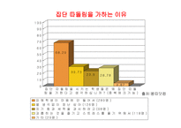 아동기 레포트-13