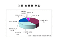 아동기 레포트-19