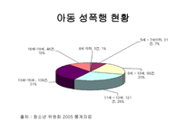 아동기 레포트-20