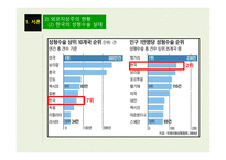 외모지상주의 레포트-5