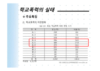 학교폭력의 현황 및 대책-8