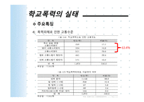 학교폭력의 현황 및 대책-10