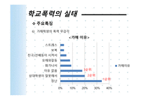 학교폭력의 현황 및 대책-12
