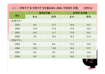 아동복지론 빈곤아동 지원 서비스-7