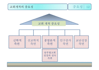 교회 개척의 정의와 중요성-13