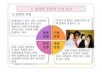 입양가족과 가족복지1-12