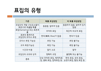 사회복지 조사론 표집-10
