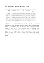 50CC 미만 이륜자동차 등록제 및 의무보험법 시행 그1년후 당신의 도덕을 망설이게 하는 걸림돌들-4