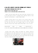 50CC 미만 이륜자동차 등록제 및 의무보험법 시행 그1년후 당신의 도덕을 망설이게 하는 걸림돌들-8
