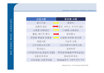 정보화 사회와 청소년-5