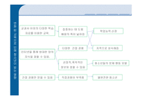 정보화 사회와 청소년-9