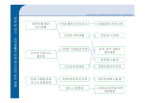 정보화 사회와 청소년-12