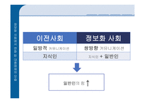 정보화 사회와 청소년-14