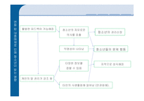 정보화 사회와 청소년-15