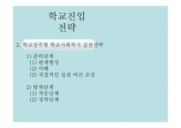 학교 사회복지 실천과정 및 개입방법-7