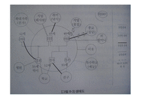 학교 사회복지 실천과정 및 개입방법-17