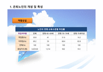 노인 레크 여가인식 은퇴노인 여가인식 개선 레크리에이션을 통한 삶의 질 향상-6
