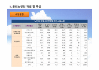 노인 레크 여가인식 은퇴노인 여가인식 개선 레크리에이션을 통한 삶의 질 향상-7