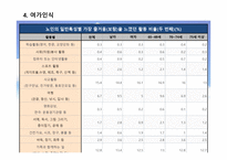노인 레크 여가인식 은퇴노인 여가인식 개선 레크리에이션을 통한 삶의 질 향상-14