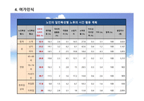 노인 레크 여가인식 은퇴노인 여가인식 개선 레크리에이션을 통한 삶의 질 향상-15