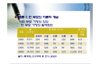 현대사회와 한국 가족 한부모가정-5