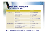 현대사회와 한국 가족 한부모가정-10
