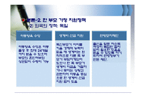 현대사회와 한국 가족 한부모가정-11