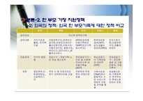 현대사회와 한국 가족 한부모가정-15