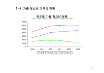 가출청소년 가족중심으로 바라본 비행청소년 가족의 서비스 현황과 개선방안-6
