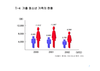 가출청소년 가족중심으로 바라본 비행청소년 가족의 서비스 현황과 개선방안-7
