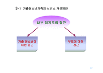 가출청소년 가족중심으로 바라본 비행청소년 가족의 서비스 현황과 개선방안-11