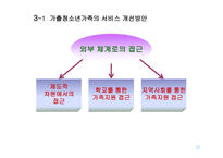 가출청소년 가족중심으로 바라본 비행청소년 가족의 서비스 현황과 개선방안-12