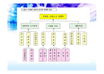 동북아 주요 도시의 경쟁력 비교-10
