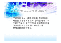 동북아 주요 도시의 경쟁력 비교-11