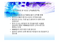 동북아 주요 도시의 경쟁력 비교-14