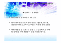 동북아 주요 도시의 경쟁력 비교-18