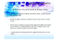 동북아 주요 도시의 경쟁력 비교-20