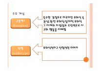 칼 융의 심리 역동적 이론-10