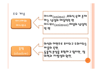 칼 융의 심리 역동적 이론-12