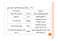 칼 융의 심리 역동적 이론-14