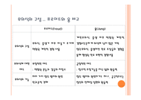 칼 융의 심리 역동적 이론-18