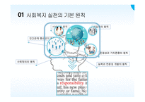 지역사회 복지 실천의 원칙과 과정-6