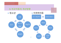빈곤아동 서비스-8