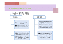 빈곤아동 서비스-17