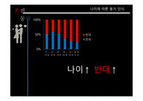 혼전동거 철학의 이해-5