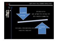 혼전동거 철학의 이해-10
