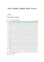 한국의 대중화권 경제협력 현황과 주요 이슈-1