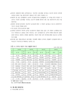 한국의 대중화권 경제협력 현황과 주요 이슈-2