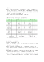 한국의 대중화권 경제협력 현황과 주요 이슈-8
