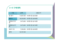 벤처창업 사업계획서 컵밥-11